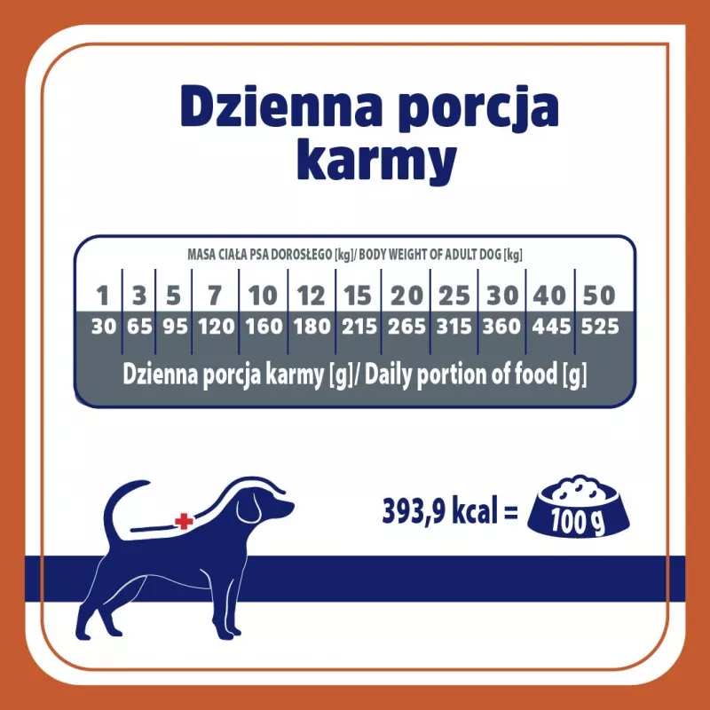 VET RESPONSE Urinary – sausas šunų maistas – 1,6 kg