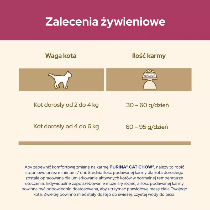 Purina Cat Chow Urinary Tract Health katėms sausas ėdalas 1,5 kg Suaugusioms Vištiena