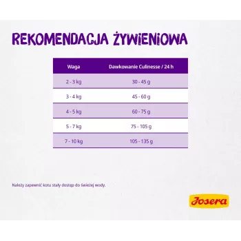 Josera Culinesse kačių sausas maistas 2 kg Suaugusiems, paukštiena, lašiša