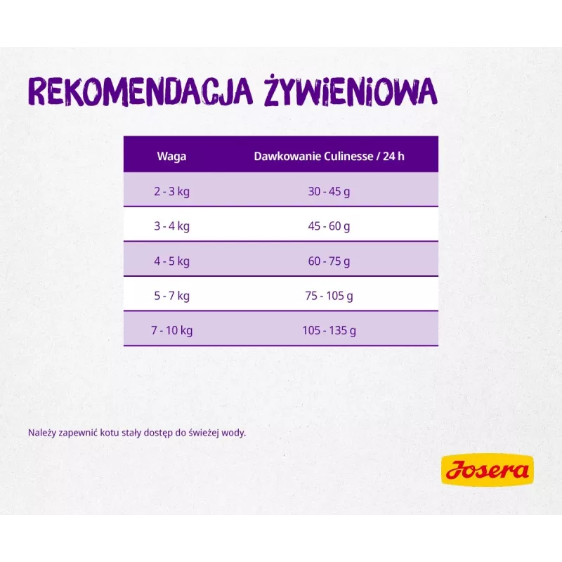 Josera Culinesse kačių sausas maistas 2 kg Suaugusiems, paukštiena, lašiša
