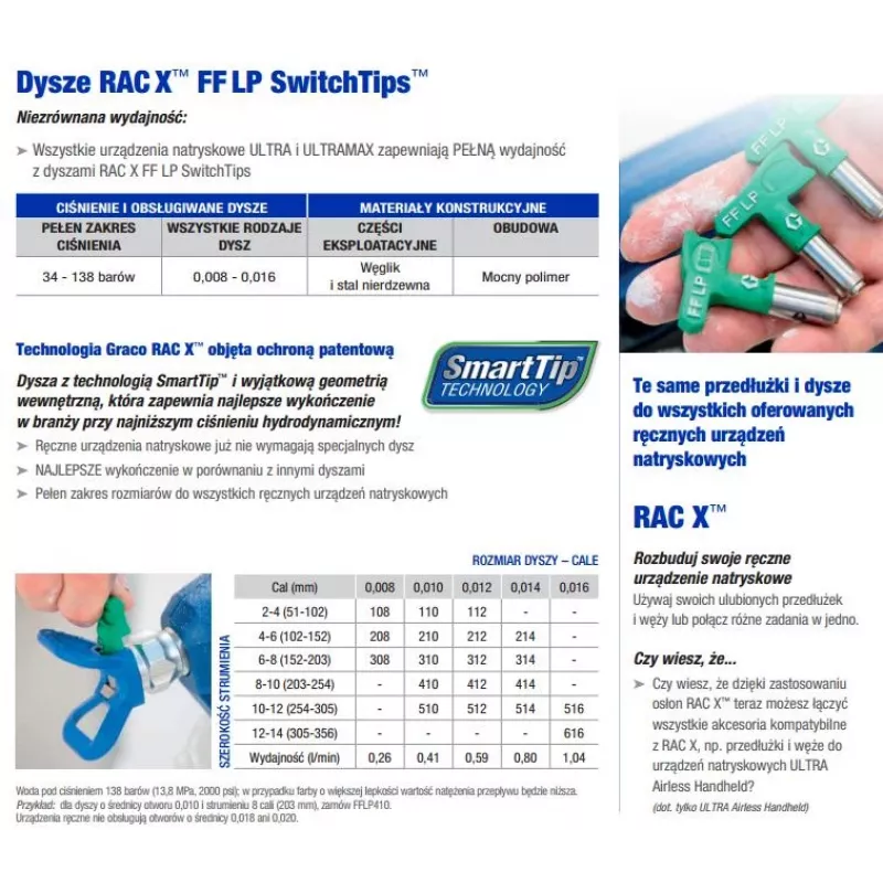 Purkštukas smulkiai apdailai Graco FFLP516 — GRACO precizinis purškimo antgalis