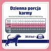 VET RESPONSE Svoris balance - sausas šunų maistas - 8kg