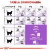 Royal Canin Sterilised 37 kačių sausas maistas 400 g suaugusiems paukštienos