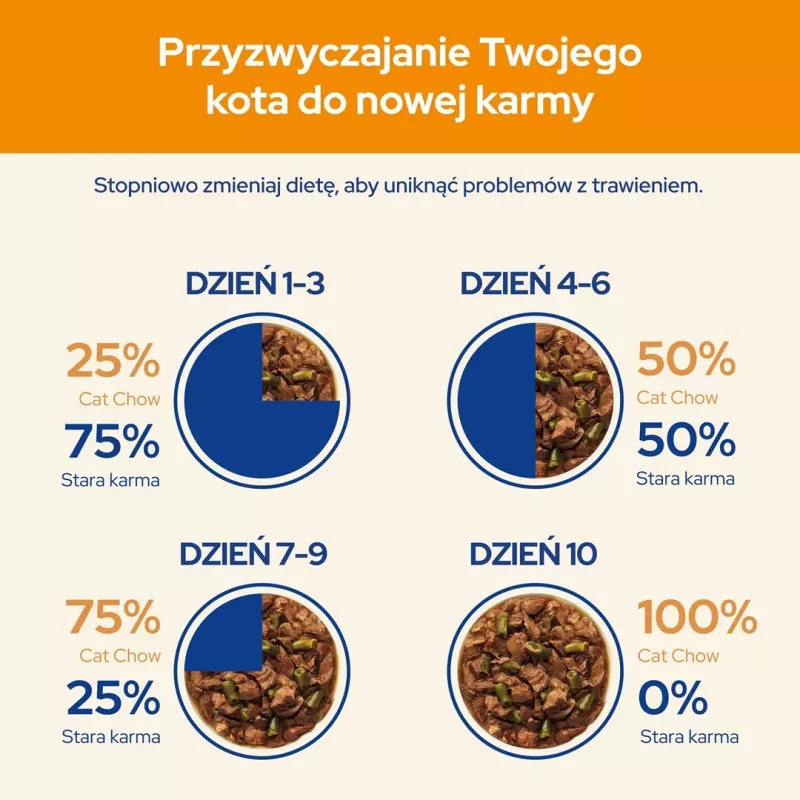 Šlapias kačių maistas Purina Nestlé Adult 1+ 10×85 g — vištiena, 11,5% baltymų, 82% drėgmės