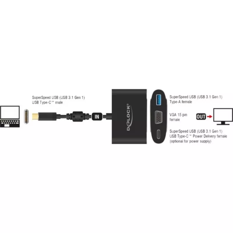 USB grafikos adapteris DeLOCK 62992