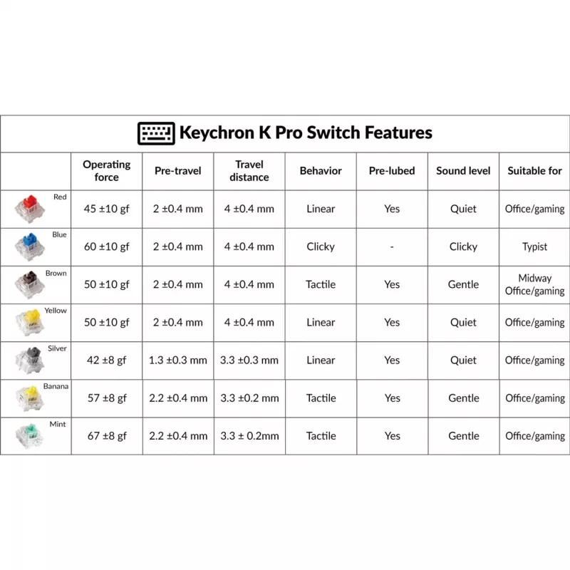 Keychron G5 tinklo įrenginys, sidabrinis