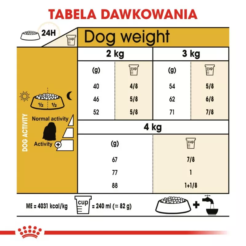 Sausas šunų maistas Royal Canin Maltese Adult 1.5 kg — vištiena, 24% baltymų, 18% riebalų