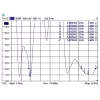 Viskryptė antena DeLOCK 88899