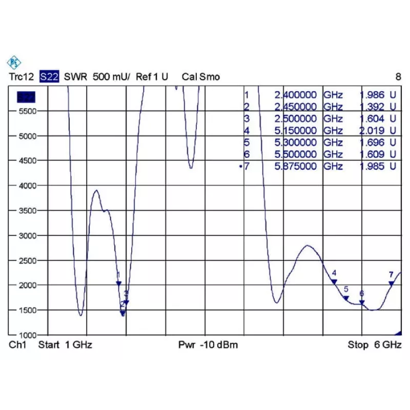 Viskryptė antena DeLOCK 88899