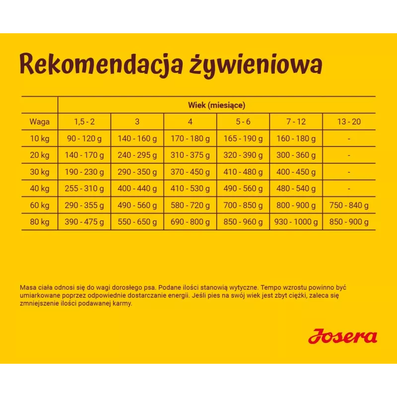 JOSERA Kids - sausas šunų maistas - 12,5kg