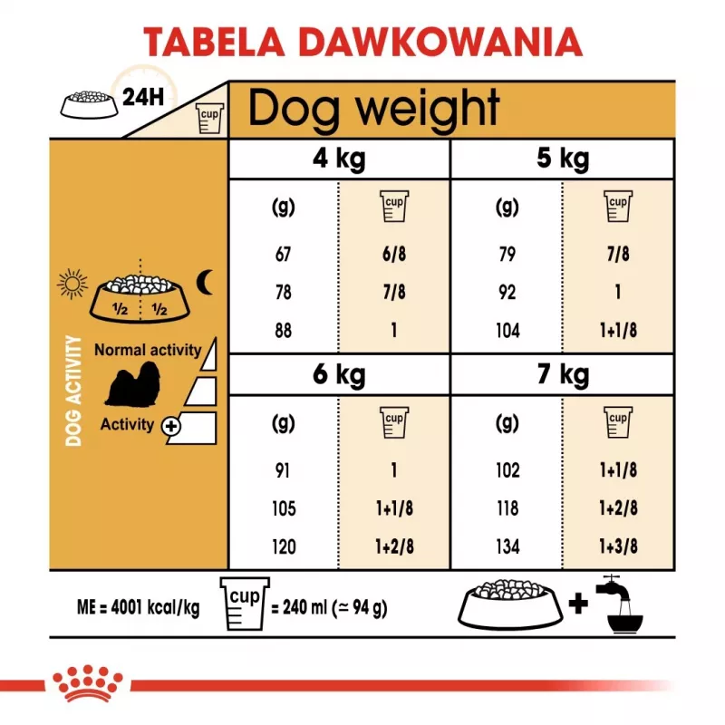 Sausas šunų maistas Royal Canin Shih Tzu Adult 7,5 kg — vištiena, 24 % baltymų, 20 % riebalų