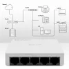 Tinklo komutatorius 5xRJ45 prievadas 100Mbps LAN