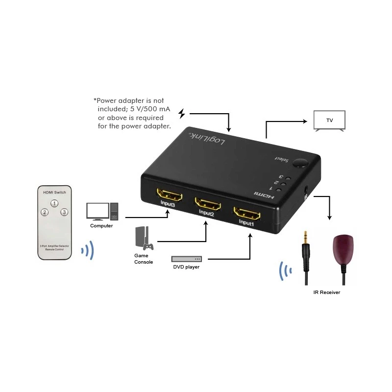 HDMI vaizdo jungiklis LogiLink HD0042
