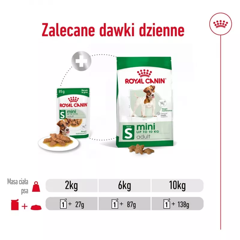 Šlapias šunų maistas Royal Canin Mini Adult paketėlis 85 g, paukštiena, mažoms veislėms 5–10 kg, 12 × 85 g pakuotė