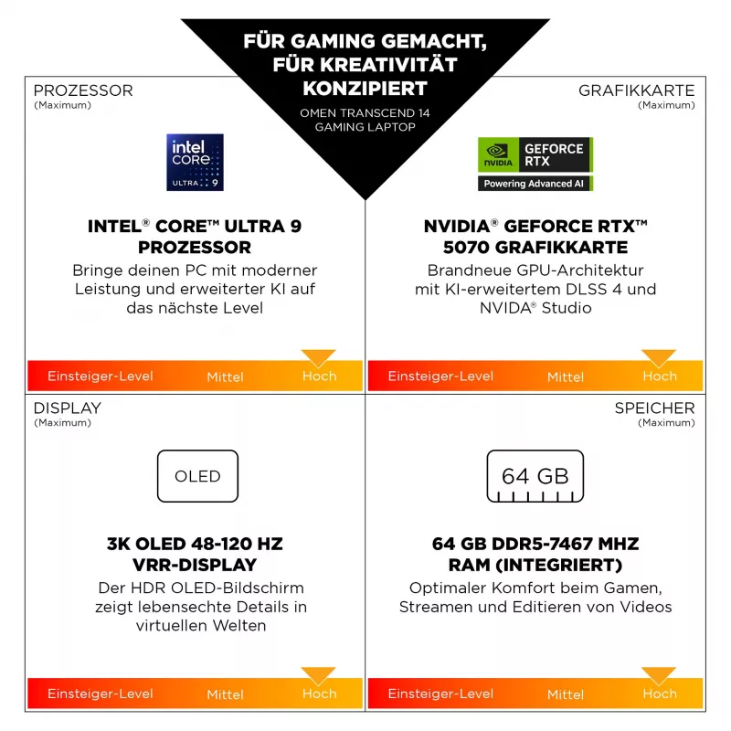 HP OMEN Transcend 14-fb1097ng žaidimų nešiojamasis kompiuteris 35,6 cm (14 inch) - klaviatūros išdėstymas gali būti vokiškas
