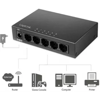 LogiLink stalinis tinklo komutatorius metaliniame korpuse - Komutatorius - 1 Gbps (NS0116)