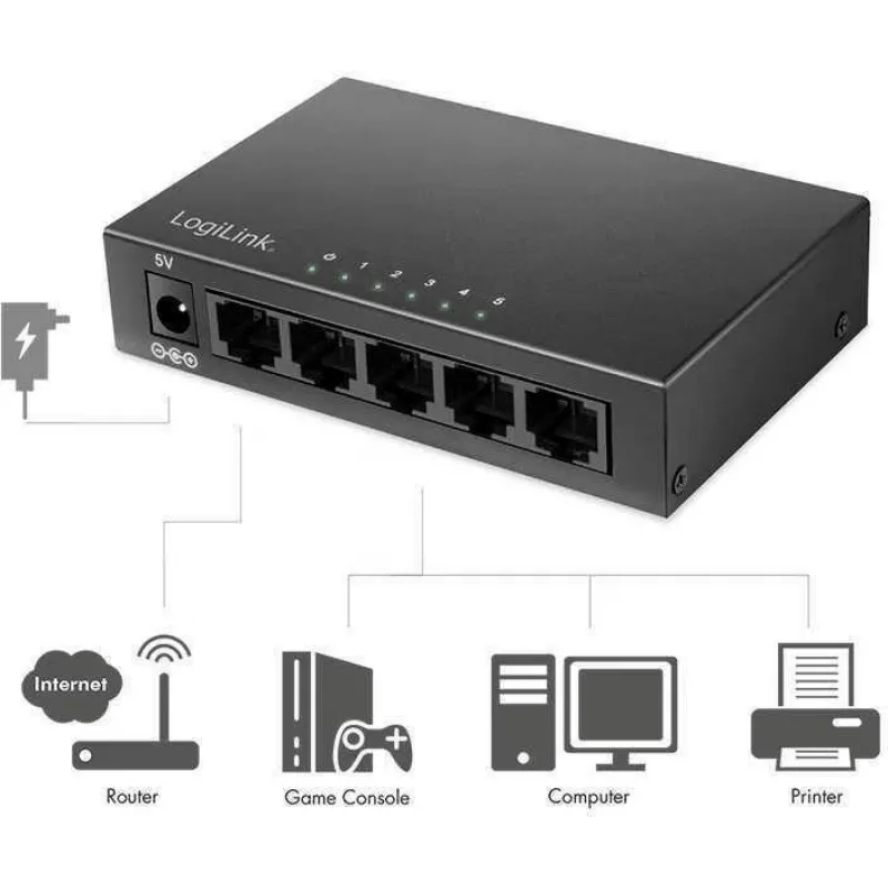 LogiLink stalinis tinklo komutatorius metaliniame korpuse - Komutatorius - 1 Gbps (NS0116)