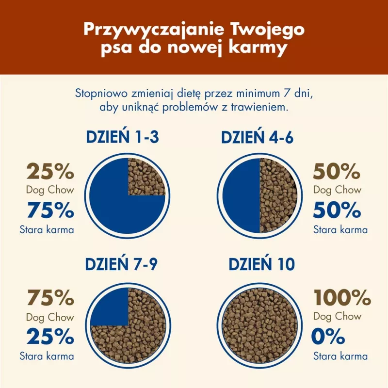 Sausas šunų maistas Purina Nestlé Dog Chow Mature Senior su ėriena 14 kg, 24% baltymų, 10% riebalų