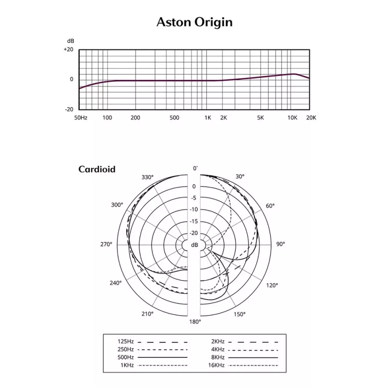 Studijinis mikrofonas Aston Origin