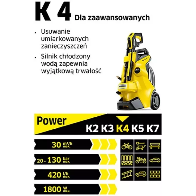 Aukšto slėgio plovimo įrenginys K4 Classic Home EU 1.679-423.