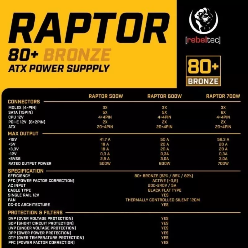Maitinimo blokas RAPTOR 600W BRONZE 80+, Vienguba linija, DC-DC
