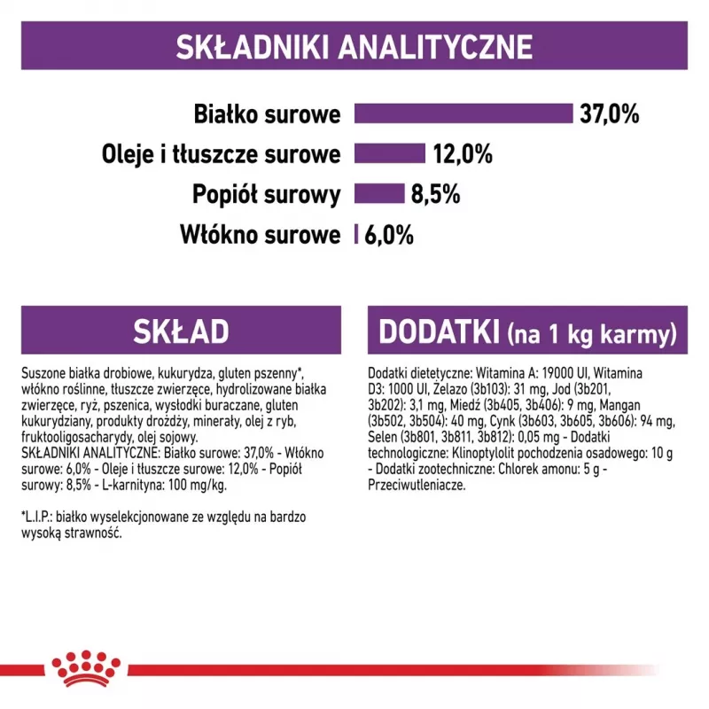 Sausas kačių maistas Royal Canin Sterilised 2 kg — suaugusios sterilizuotos katės, vištiena, 37 % baltymų