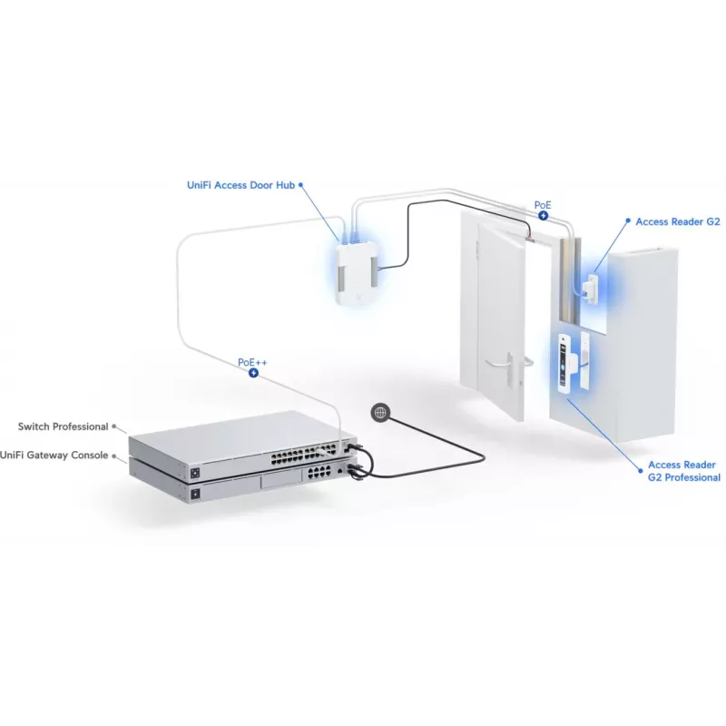 Ubiquiti G2 Starter Kit Professional apsaugos prieigos kontrolės sistema, sidabrinė