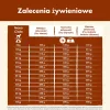 Sausas šunų maistas Purina Nestlé Dog Chow Mature Senior su ėriena 14 kg, 24% baltymų, 10% riebalų