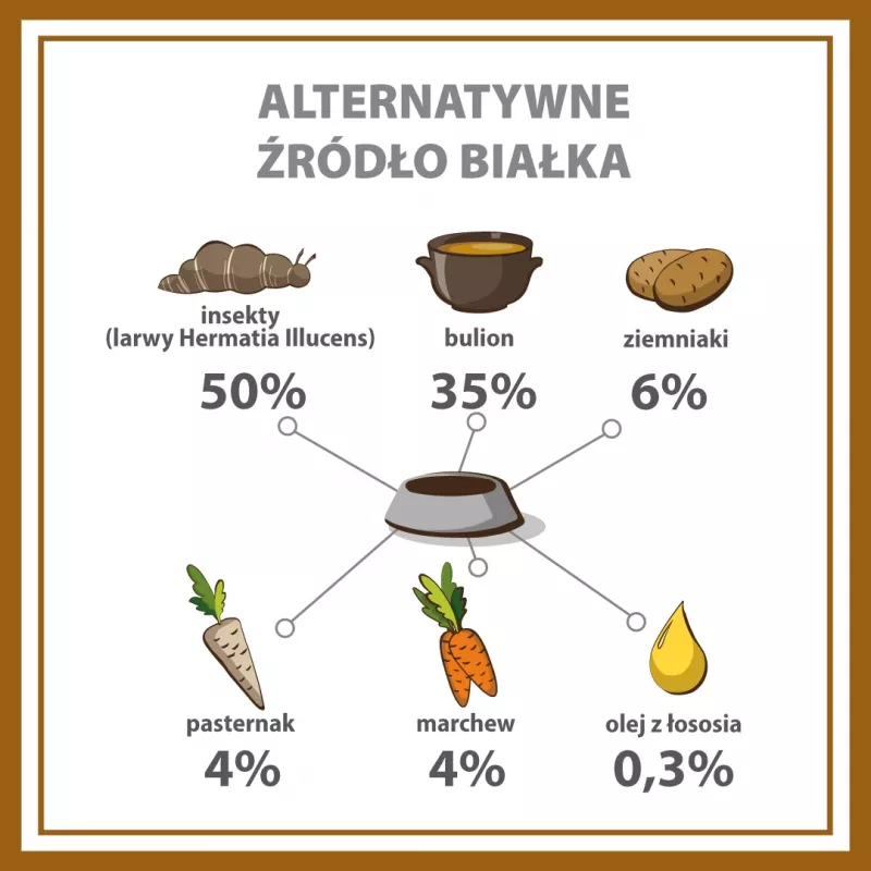 PUPIL Premium Insect - šlapias šunų maistas - 400g