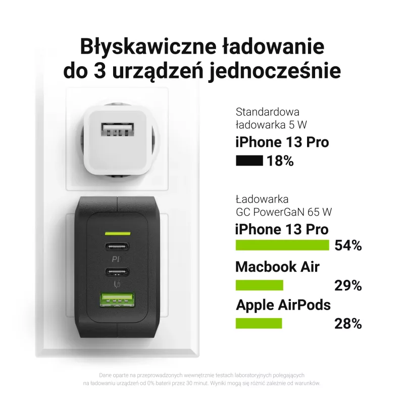Įkroviklis vidinis Green Cell CHARGC08