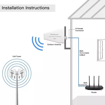 Išorinė 4G/5G LTE antena QOLTEC 9 dBi, N tipo jungtis, 3 m kabelis