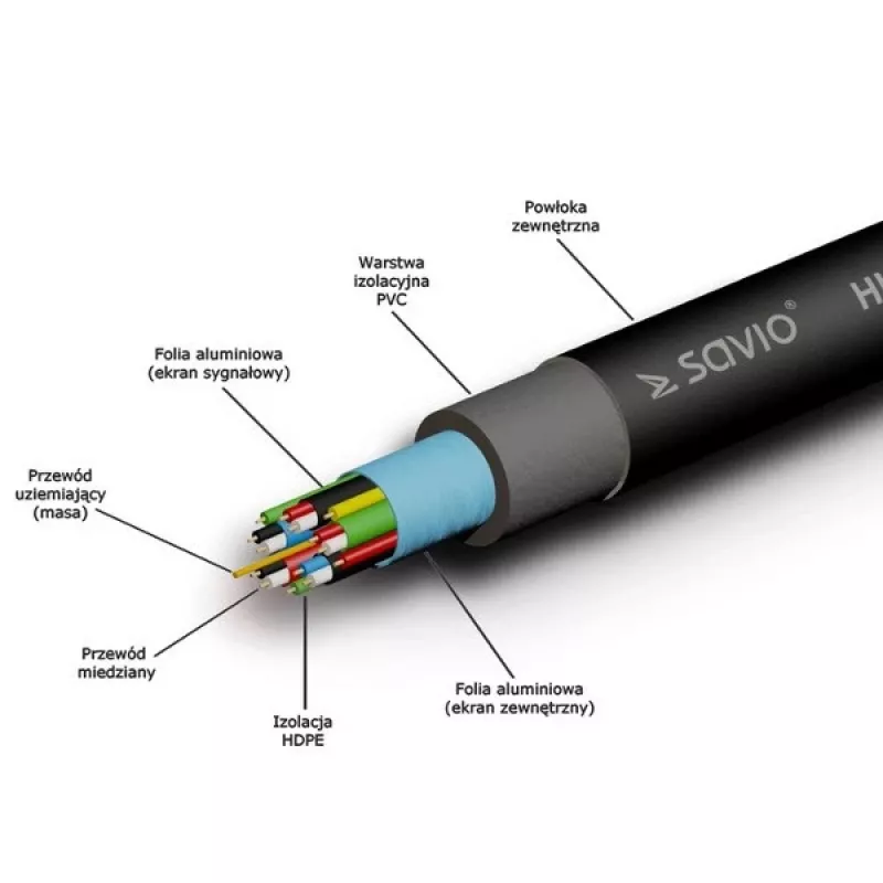 HDMI laidas SAVIO CL-04 1,5 m A tipo kištukas–kištukas, HDMI 1.4, 4096×2160, ARC, Ethernet, paauksuoti kontaktai