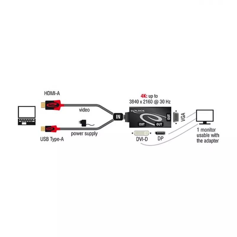 Vaizdo kabelio adapteris DeLOCK 62959 HDMI USB DVI-I VGA 0,135 m