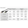 Goobay DISPLAYPORT LAIDAS 1.4, 5M, 32.4 GBIT/S, 8K@60HZ/4K@240HZ