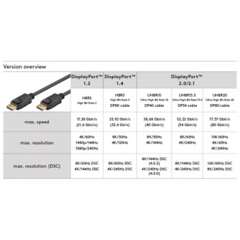 Goobay DISPLAYPORT LAIDAS 1.4, 5M, 32.4 GBIT/S, 8K@60HZ/4K@240HZ
