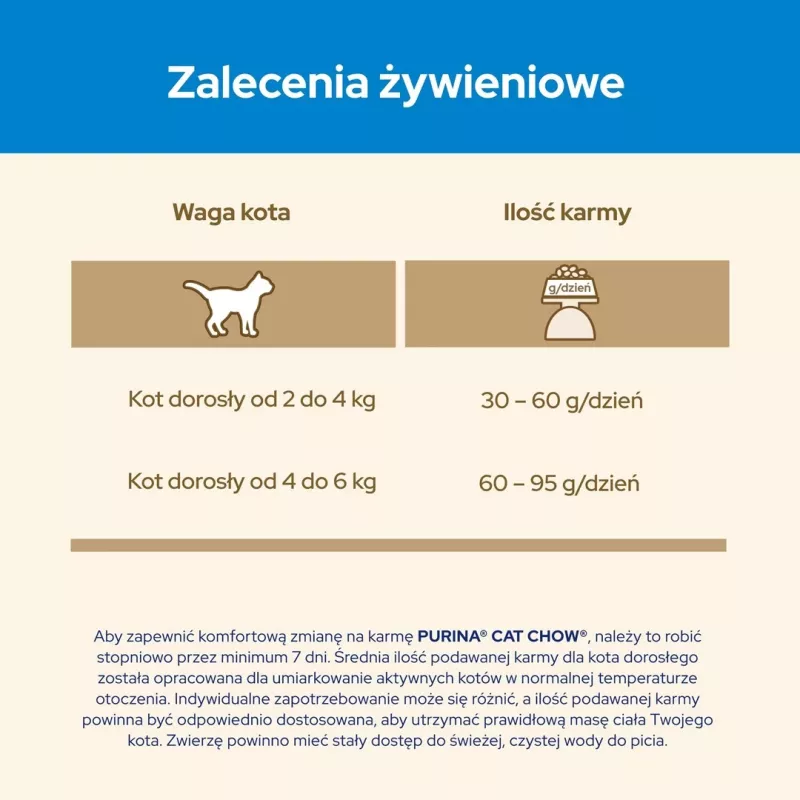 Purina CAT CHOW kačių sausas maistas 1,5 kg Suaugusioms kalakutiena
