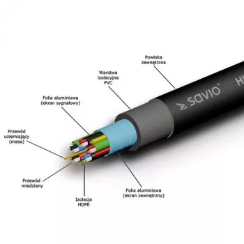 HDMI laidas SAVIO CL-48 2 m, HDMI 1.4, 4K (4096x2160), ARC, Ethernet, paauksuoti kontaktai