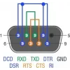 Grįžtamojo ryšio adapteris RS-232/422/485 DeLOCK 66826