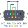 Grįžtamojo ryšio adapteris RS-232/422/485 DeLOCK 66826