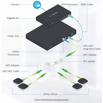 Tinklo kabelis Ubiquiti UF-SPLITTER-8 SC 8x SC šviesolaidis 4,06 m baltas