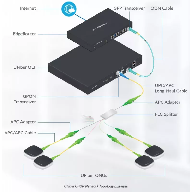 Tinklo kabelis Ubiquiti UF-SPLITTER-8 SC 8x SC šviesolaidis 4,06 m baltas