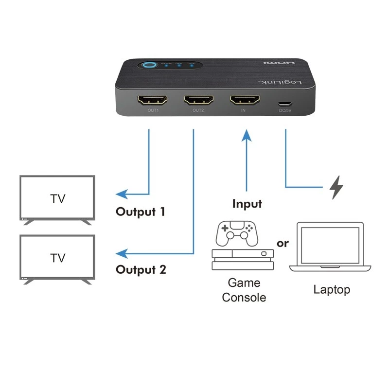 HDMI skirstytuvas 1x2, 4k/60Hz