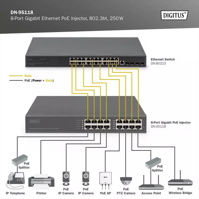 Digitus 8 prievadų gigabitinio eterneto PoE injektorius, 802.3bt, 250 W