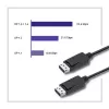 DisplayPort v1.2 kištukas, 4K, 1,5 m