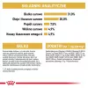 Royal Canin FBN Maine Coon Adult sausas kačių ėdalas, 4 kg