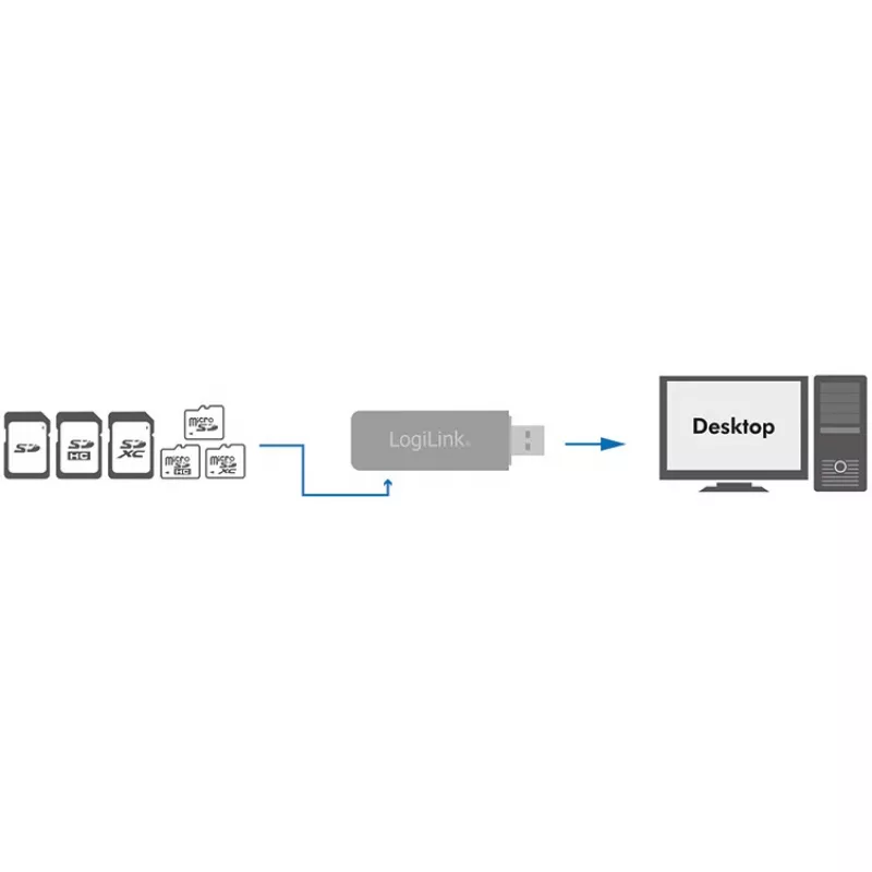 LogiLink CR0034A kortelių skaitytuvas USB 3.2 Gen 1 (3.1 Gen 1) Baltas