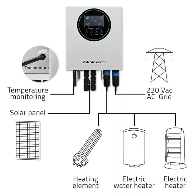 Qoltec Inverter Solar Heater ECO Boost 3kW/4kW