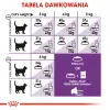Sausas kačių maistas Royal Canin Sensible 33 4 kg — Suaugusios katės, paukštiena ir ryžiai, baltymai 33%, riebalai 22%