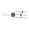 HDMI jungiklis LogiLink HD0041