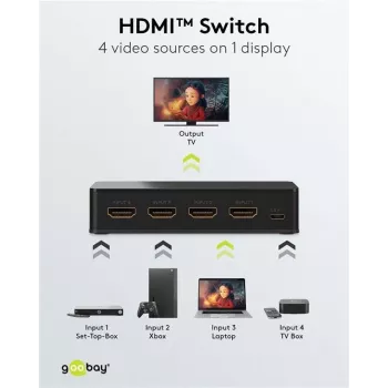 Goobay HDMI™ perjungimo dėžutė 4 į 1 (4K @ 60 Hz) (58489)